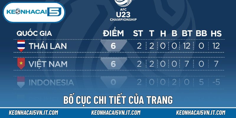 Kết quả bóng đá 2 Bố cục chi tiết của trang