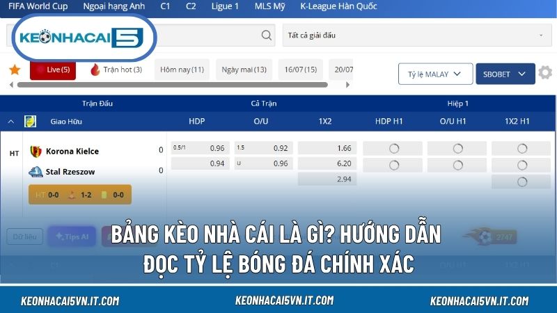 Bảng Kèo Nhà Cái Là Gì? Hướng Dẫn Đọc Tỷ Lệ Bóng Đá Chính Xác 1 Bảng Kèo Nhà Cái