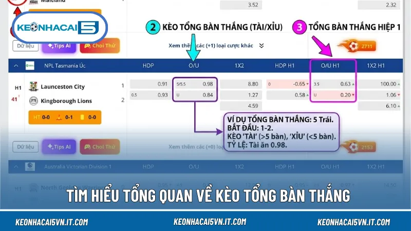 Kèo Tổng Bàn Thắng Là Gì? 5 Điều Người Mới Thường Bỏ Qua 2 Kèo tổng bàn thắng được xác định dựa trên tổng số bàn thắng của cả hai đội sau 90 phút thi đấu trên sân